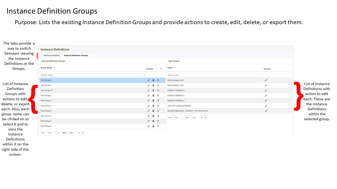 Instance Definitions Groups Annotated Guide