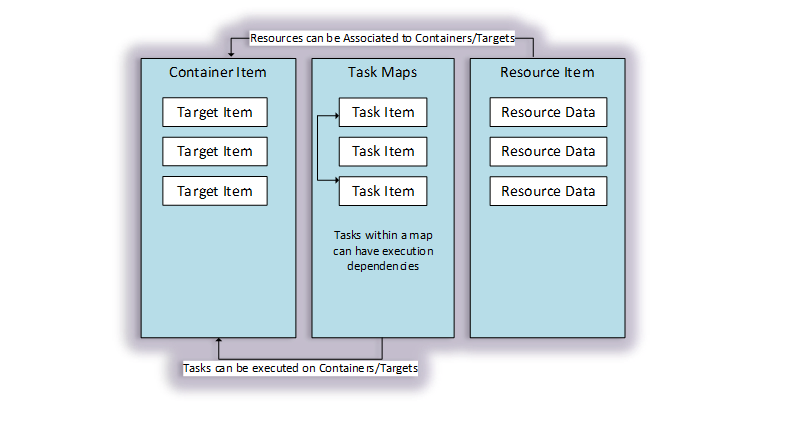 CMDB Image 1