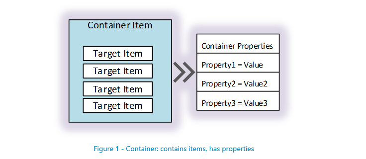 CMDB Image 2