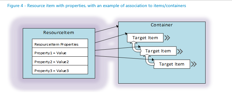 CMDB Image 5