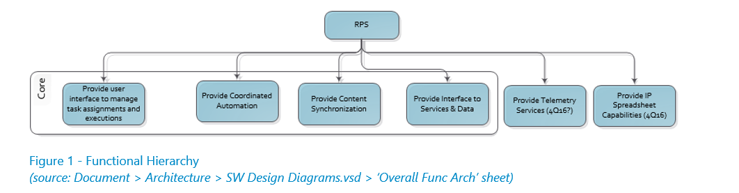 RPS Software Design Image 1