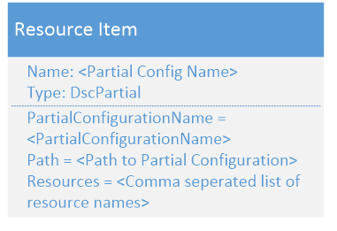 Authoring DSC Image 2