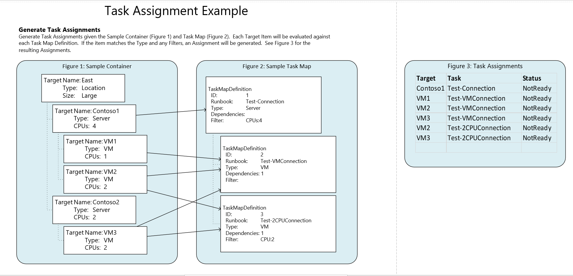 RPS Task Assignment